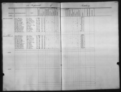 1828 - 1852 > Regiments of Artillery and Infantry, and Lists of Officers (4th Regiment of Infantry)