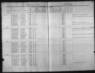 1828 - 1852 > Regiments of Artillery and Infantry, and Lists of Officers (4th Regiment of Infantry)