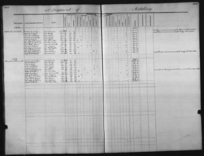 1828 - 1852 > Regiments of Artillery and Infantry, and Lists of Officers (4th Regiment of Infantry)