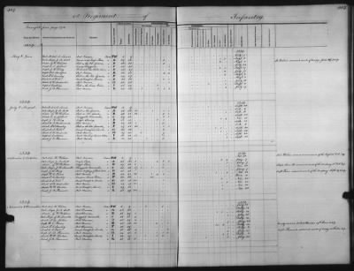 1828 - 1852 > Regiments of Artillery and Infantry, and Lists of Officers (4th Regiment of Infantry)