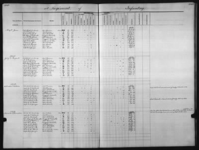 1828 - 1852 > Regiments of Artillery and Infantry, and Lists of Officers (4th Regiment of Infantry)