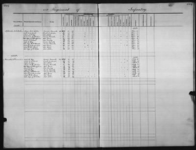 1828 - 1852 > Regiments of Artillery and Infantry, and Lists of Officers (4th Regiment of Infantry)