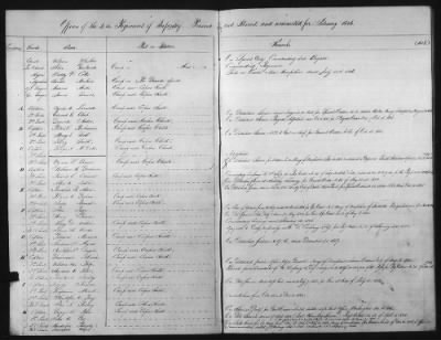 1828 - 1852 > Regiments of Artillery and Infantry, and Lists of Officers (4th Regiment of Infantry)