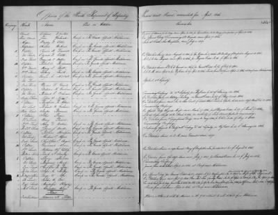 1828 - 1852 > Regiments of Artillery and Infantry, and Lists of Officers (4th Regiment of Infantry)