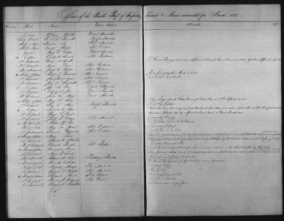 1828 - 1852 > Regiments of Artillery and Infantry, and Lists of Officers (4th Regiment of Infantry)