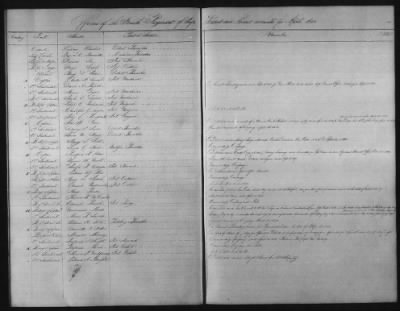 1828 - 1852 > Regiments of Artillery and Infantry, and Lists of Officers (4th Regiment of Infantry)