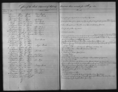 1828 - 1852 > Regiments of Artillery and Infantry, and Lists of Officers (4th Regiment of Infantry)