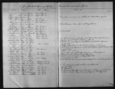 1828 - 1852 > Regiments of Artillery and Infantry, and Lists of Officers (4th Regiment of Infantry)