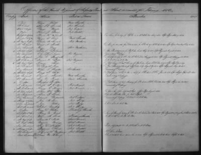 Thumbnail for 1828 - 1852 > Regiments of Artillery and Infantry, and Lists of Officers (4th Regiment of Infantry)