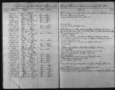 Thumbnail for 1828 - 1852 > Regiments of Artillery and Infantry, and Lists of Officers (4th Regiment of Infantry)