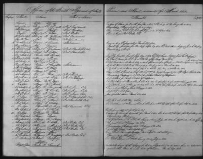 1828 - 1852 > Regiments of Artillery and Infantry, and Lists of Officers (4th Regiment of Infantry)