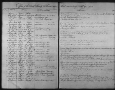 1828 - 1852 > Regiments of Artillery and Infantry, and Lists of Officers (4th Regiment of Infantry)