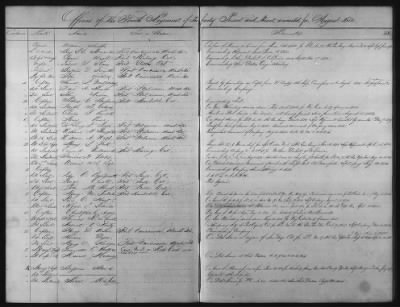 1828 - 1852 > Regiments of Artillery and Infantry, and Lists of Officers (4th Regiment of Infantry)