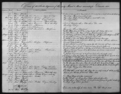 1828 - 1852 > Regiments of Artillery and Infantry, and Lists of Officers (4th Regiment of Infantry)