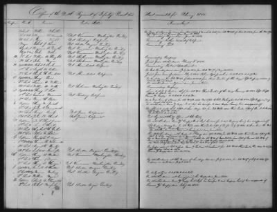 1828 - 1852 > Regiments of Artillery and Infantry, and Lists of Officers (4th Regiment of Infantry)