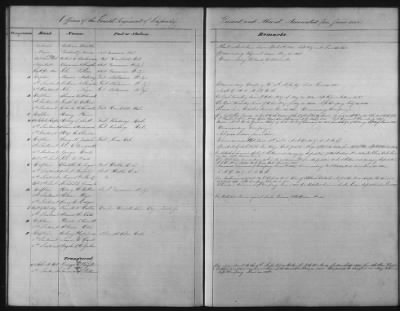 1828 - 1852 > Regiments of Artillery and Infantry, and Lists of Officers (4th Regiment of Infantry)