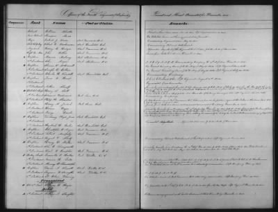 Thumbnail for 1828 - 1852 > Regiments of Artillery and Infantry, and Lists of Officers (4th Regiment of Infantry)