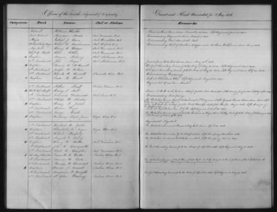 Thumbnail for 1828 - 1852 > Regiments of Artillery and Infantry, and Lists of Officers (4th Regiment of Infantry)