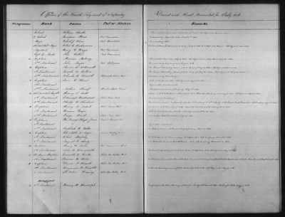 Thumbnail for 1828 - 1852 > Regiments of Artillery and Infantry, and Lists of Officers (4th Regiment of Infantry)