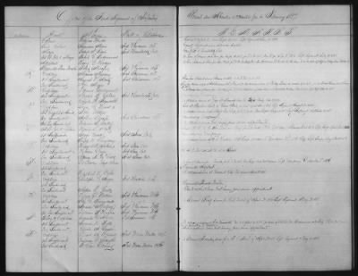 Thumbnail for 1828 - 1852 > Regiments of Artillery and Infantry, and Lists of Officers (4th Regiment of Infantry)