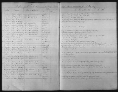 Thumbnail for 1828 - 1852 > Regiments of Artillery and Infantry, and Lists of Officers (4th Regiment of Infantry)