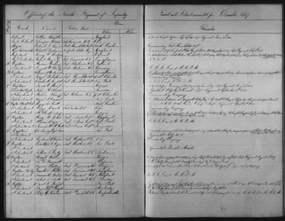 Thumbnail for 1828 - 1852 > Regiments of Artillery and Infantry, and Lists of Officers (4th Regiment of Infantry)