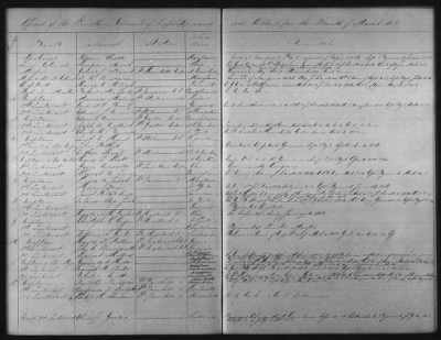 1828 - 1852 > Regiments of Artillery and Infantry, and Lists of Officers (4th Regiment of Infantry)