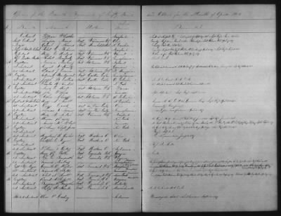 1828 - 1852 > Regiments of Artillery and Infantry, and Lists of Officers (4th Regiment of Infantry)