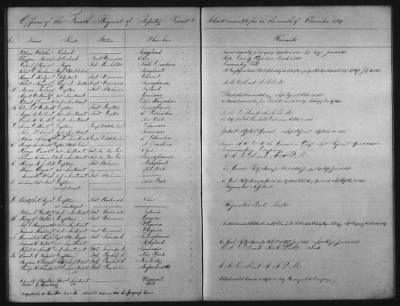 Thumbnail for 1828 - 1852 > Regiments of Artillery and Infantry, and Lists of Officers (4th Regiment of Infantry)