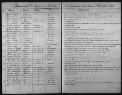 1828 - 1852 > Regiments of Artillery and Infantry, and Lists of Officers (4th Regiment of Infantry)