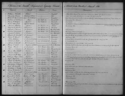 1828 - 1852 > Regiments of Artillery and Infantry, and Lists of Officers (4th Regiment of Infantry)