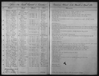 1828 - 1852 > Regiments of Artillery and Infantry, and Lists of Officers (4th Regiment of Infantry)