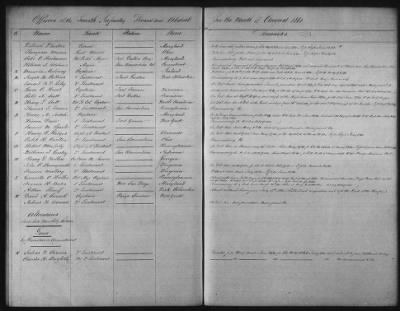 1828 - 1852 > Regiments of Artillery and Infantry, and Lists of Officers (4th Regiment of Infantry)