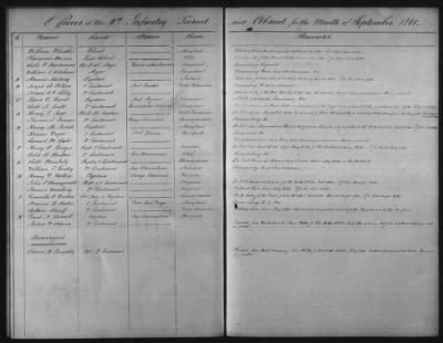 1828 - 1852 > Regiments of Artillery and Infantry, and Lists of Officers (4th Regiment of Infantry)