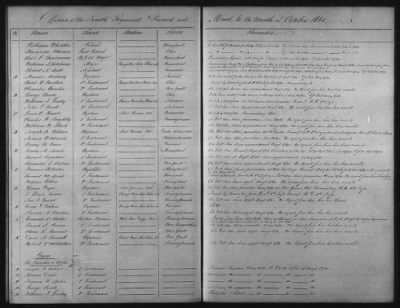 1828 - 1852 > Regiments of Artillery and Infantry, and Lists of Officers (4th Regiment of Infantry)