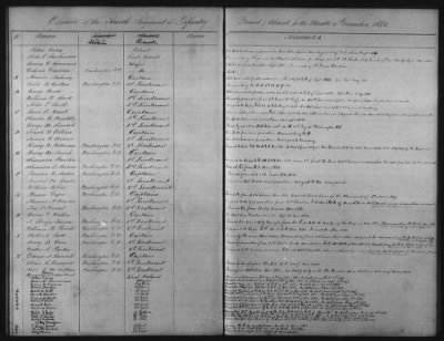 1828 - 1852 > Regiments of Artillery and Infantry, and Lists of Officers (4th Regiment of Infantry)