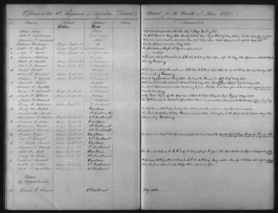 1828 - 1852 > Regiments of Artillery and Infantry, and Lists of Officers (4th Regiment of Infantry)