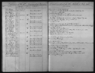 1828 - 1852 > Regiments of Artillery and Infantry, and Lists of Officers (4th Regiment of Infantry)