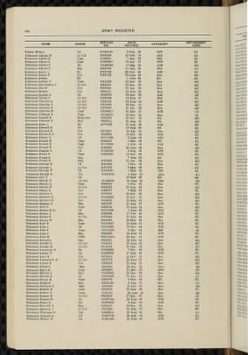 1959, Vols 2 & 3 > Page 456