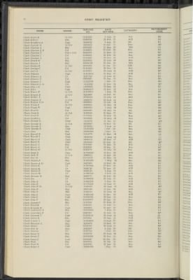 1960, Vols 2 & 3 > Page 98