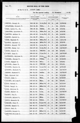 Ludlow (438) > 1943