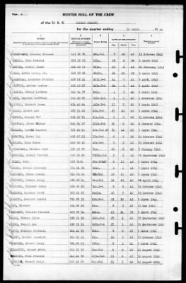 Ludlow (DD-438) > 1944