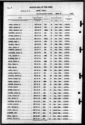 Abatan (AW-4) > 1945