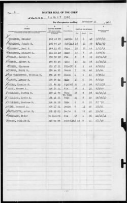 Bagley (DD-386) > 1941