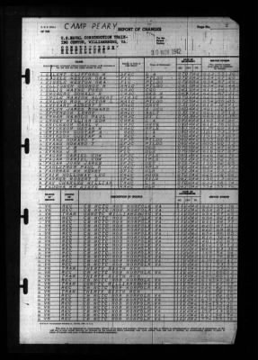 Thumbnail for Naval Construction Training Center, Williamsburg, Va. > 1942