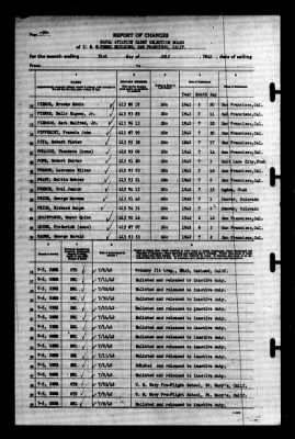 Thumbnail for Naval Aviation Cadet Selection Board, Ferry Building, San Francisco, Calif. > 1942