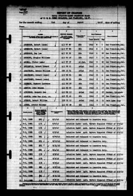 Thumbnail for Naval Aviation Cadet Selection Board, Ferry Building, San Francisco, Calif. > 1942
