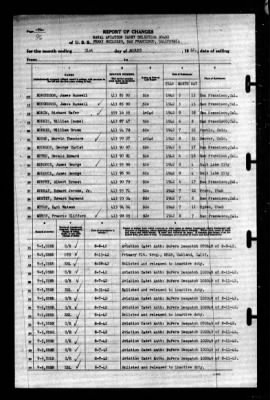 Naval Aviation Cadet Selection Board, Ferry Building, San Francisco, Calif. > 1942