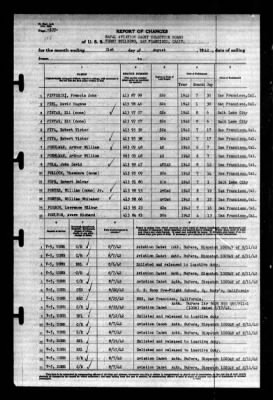 Thumbnail for Naval Aviation Cadet Selection Board, Ferry Building, San Francisco, Calif. > 1942