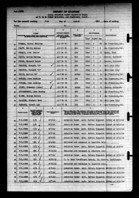 Thumbnail for Naval Aviation Cadet Selection Board, Ferry Building, San Francisco, Calif. > 1942